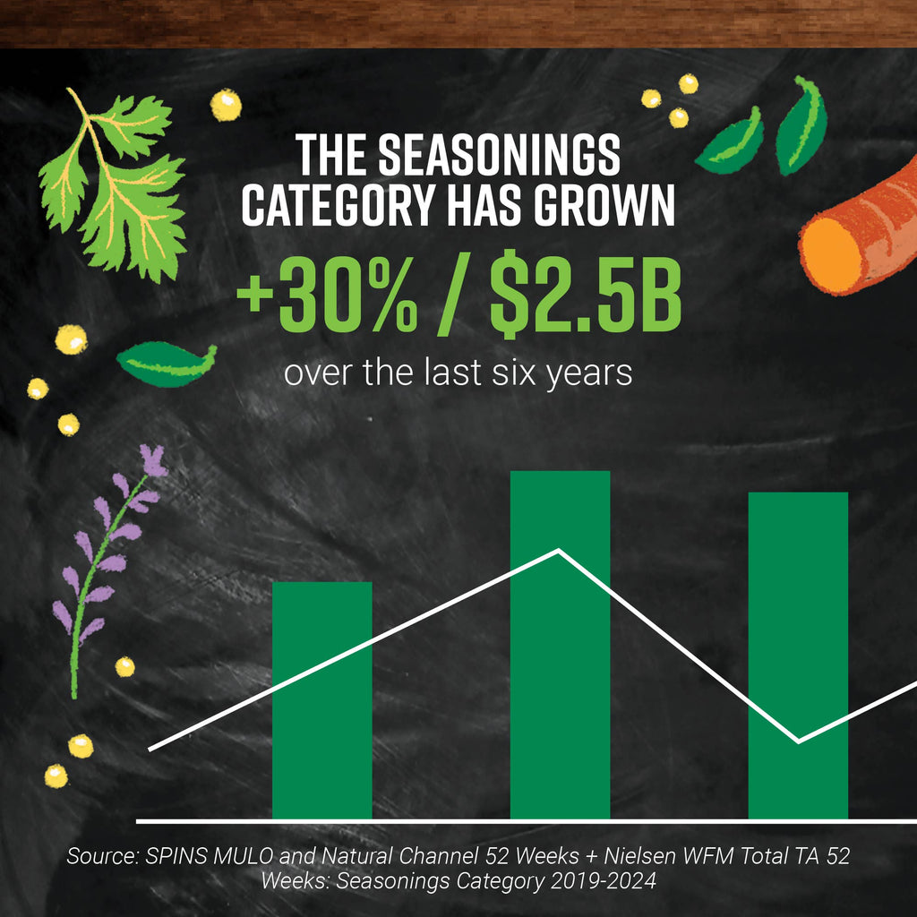Zesty Lemon Peel Granules, Organic, Kosher, Non ETO, 1.7 Oz