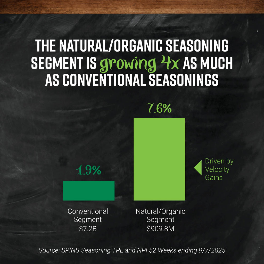 Regenerative Organic Certified® Ground Ginger, 1.31 Oz
